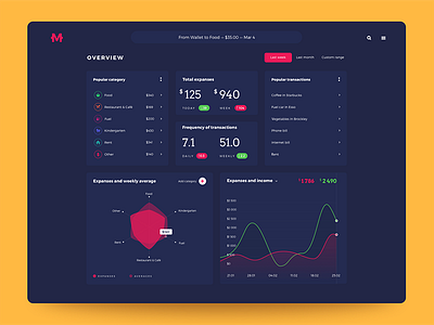 Database Designs Themes Templates And Downloadable Graphic Elements On Dribbble