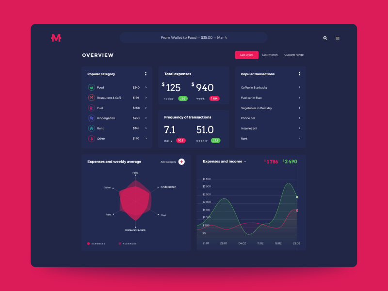 home budget app dashboard