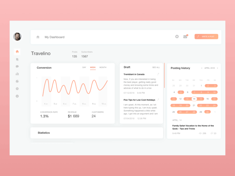 Blog Dashboard Animation analytics animation blog dashboard data design interaction interface motion scroll stats ui user interface ux web web design