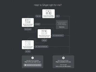 Is GAget right for me? chart flow chart gaget
