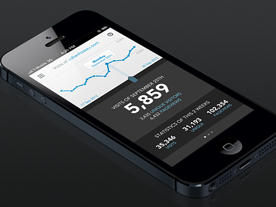 GAget iPhone [wip] application gaget google analytics iphone stats
