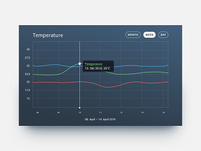 Temperature Line Chart analytics app chart cooling dashboard data graph heating line chart stats temperature ui