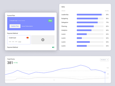 Dashboard Cards