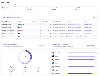 Dashboard Design