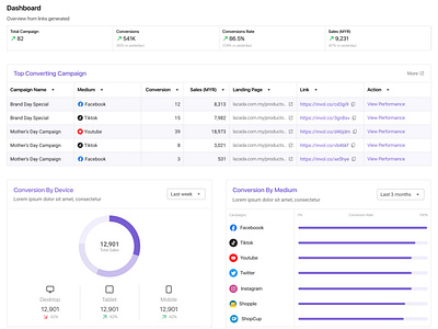 Dashboard Design