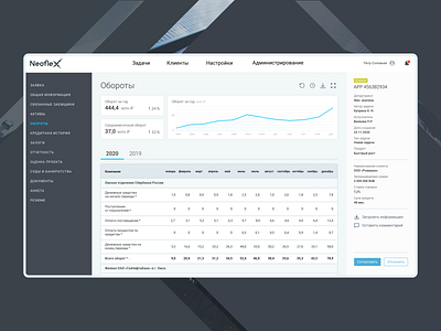 Financial Analysis adaptive banking business components design interface ui ux