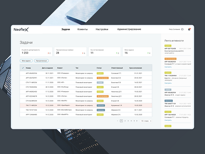 Financial Analysis adaptive banking business components design interface ui ux