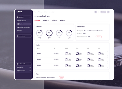 MSA platform adaptive business components design interface ui ux