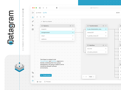 Environment for developing data transformation processes adaptive business components design interface ui ux