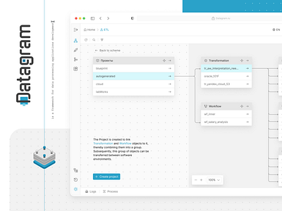 Environment for developing data transformation processes