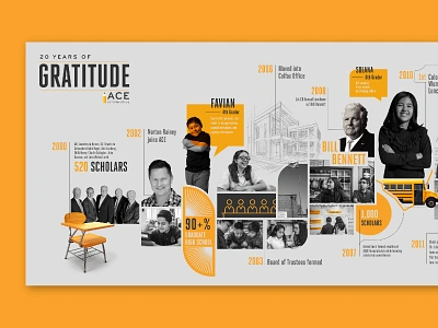 GRATITUDE - Ace Scholarships 2020 Timeline Pt 1 branding copy education elementary event identity illustration infographic lettering milestone school thankful theme timeline typography