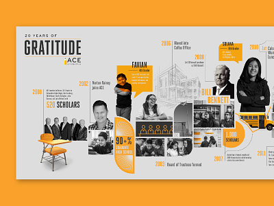 GRATITUDE - Ace Scholarships 2020 Timeline Pt 1