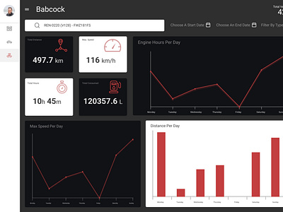 Weekly Reports