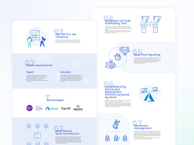 Digimuth case study page