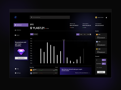 Crypto dashboard UI app crypto daily ui dark theme dashboard design minimal ui ux website