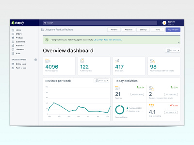 Dashboard for Product Reviews clean dashboard design design graph landing page layout product review shopify statistics ui