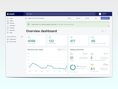 Dashboard for Product Reviews