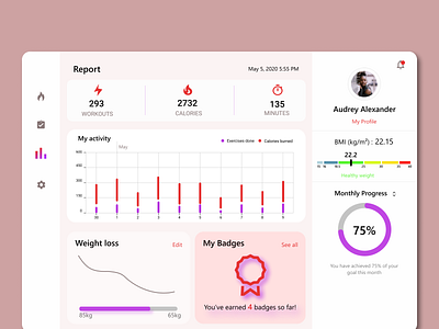 Dashboard ui chart dashboard ui fitness app ui design