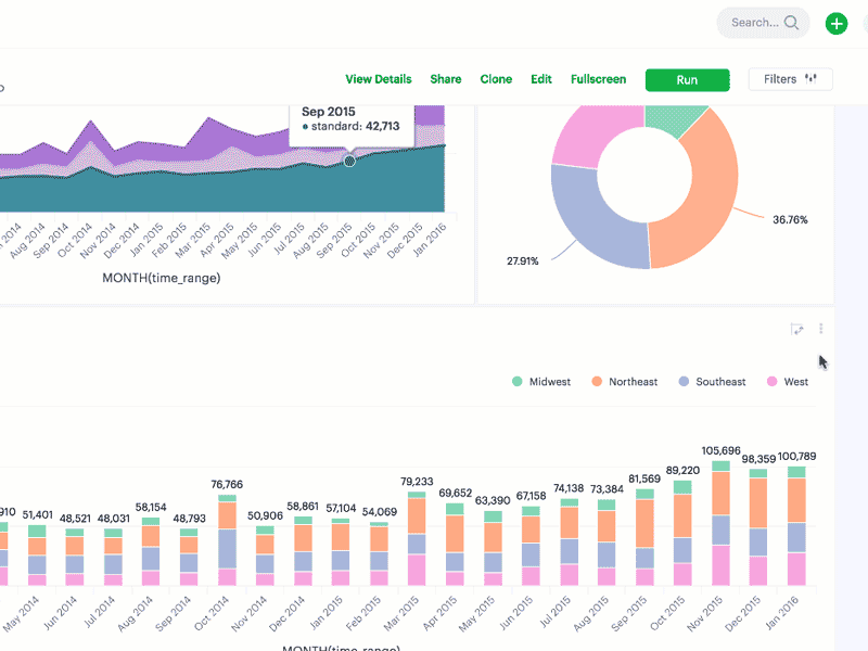 Phase 2 - Drag And Drop analysis analytics codefree data draganddrop exploration