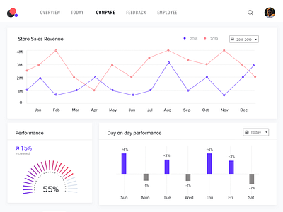 Compare Page - Customer Feedback Platform