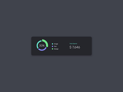 Chart Design and Animation for Marpipe app card animation card design chart chart design charts dark data analysis data driven data viz design interface line chart marketing pie chart tech technology ui ux web app