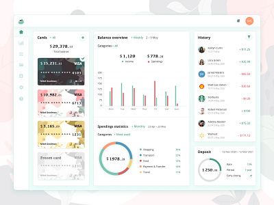 Banking dashboard