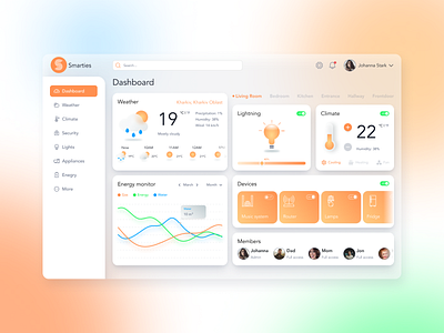 Home automation dashboard