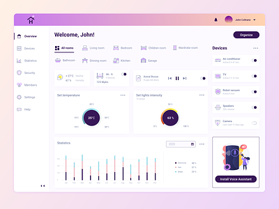 Home Automation dashboard