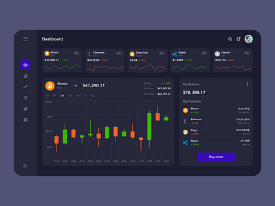 Cryptocurrency Dashboard app design ui