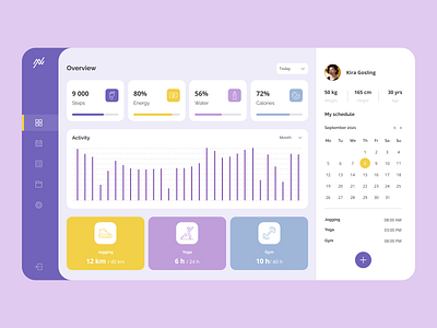 Fitness dashboard