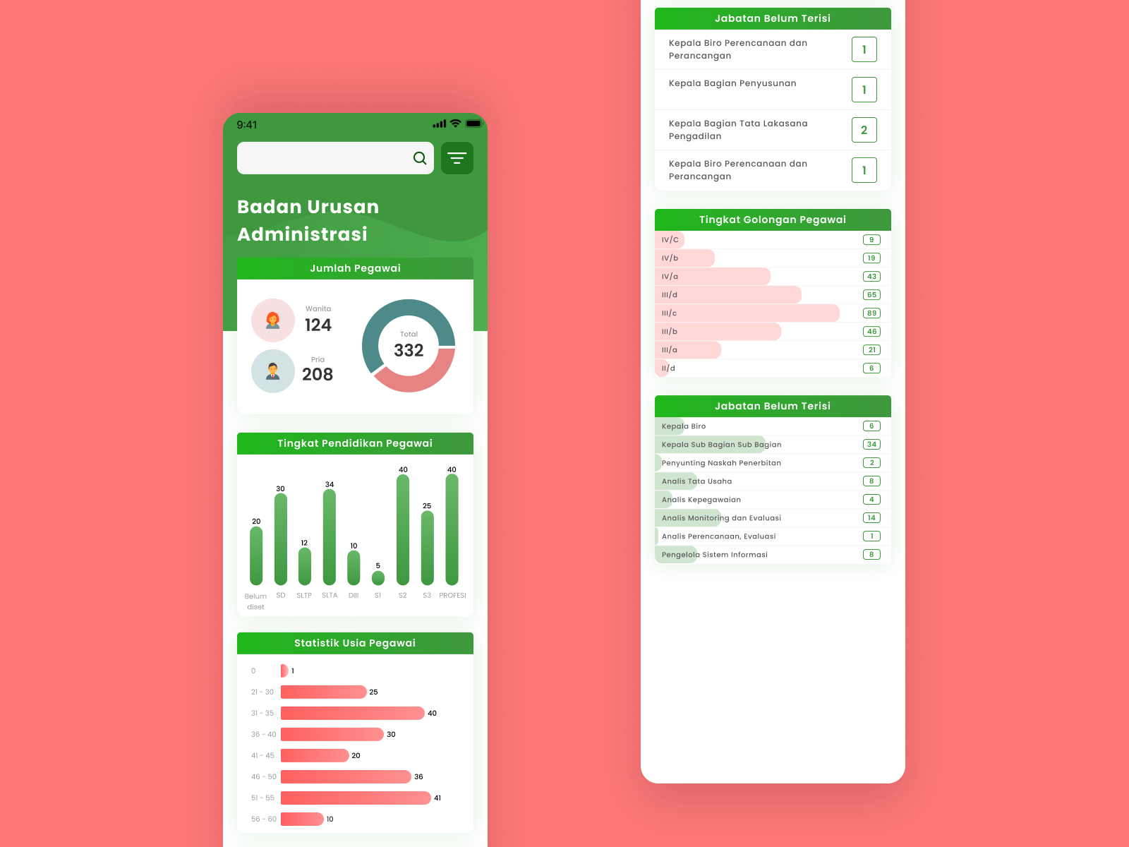 Chart in Staffing System Mobile App by Ammar Abror on Dribbble