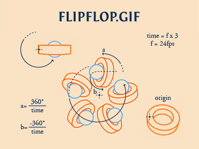 Flipflop.gif Tutorial gif cinema 4d animation motion abstract geometry flipflop trippy hypnotic tutorial free