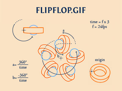 Flipflop.gif Tutorial abstract animation cinema 4d flipflop free geometry gif hypnotic motion trippy tutorial