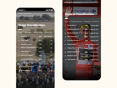 Of Course Also The Classifications Peleton 0.1 app classification cycling iphone x peleton pro cycling ranking stories tour tour de france winner