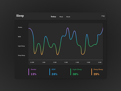 Daily UI 018 | Analytics Chart 018 analytics chart daily ui 018 dailyui design ui