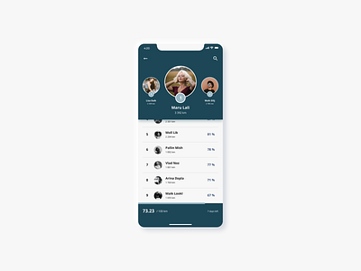 Daily UI 019 | Leader board 019 branding dailyui design leader board ui ux