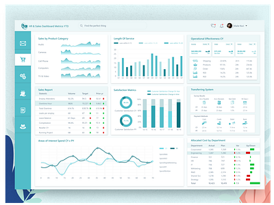 Dashboard Design