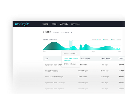 OneLogin Jobs Page