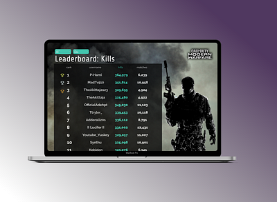 L3AD3RB04RD call of duty dailyui dailyuichallenge design fun gaming ui uidesign uiux