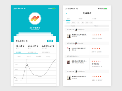 Daily UI :: 006 - User Profile daily ui