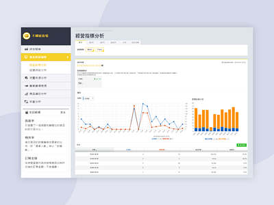 Daily UI :: 018 - Analytics Chart daily ui