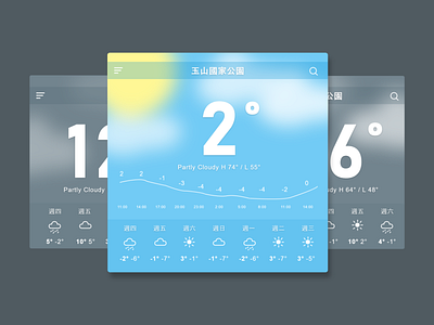 Daily UI :: 037 - Weather daily ui