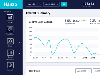 Hanzo data graphs project software ui ux
