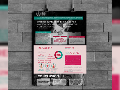 Uterine rupture poster