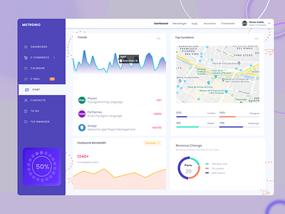 Statics Dashboard