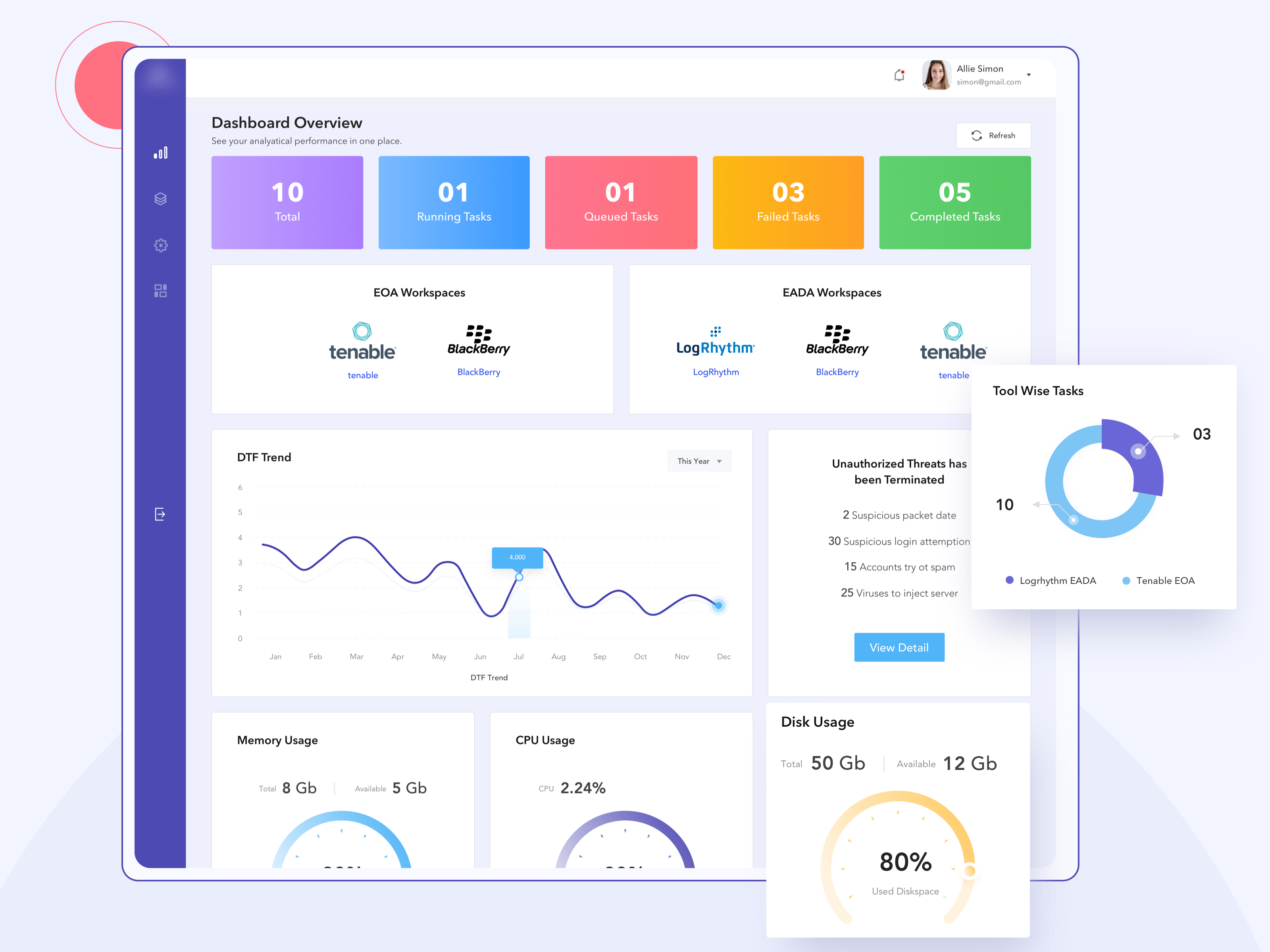 Performance Analyzer by GoProtoz - Design Studio on Dribbble