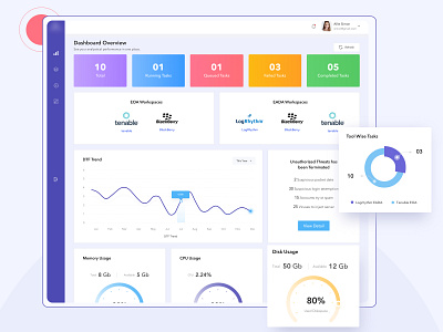 Performance Analyzer