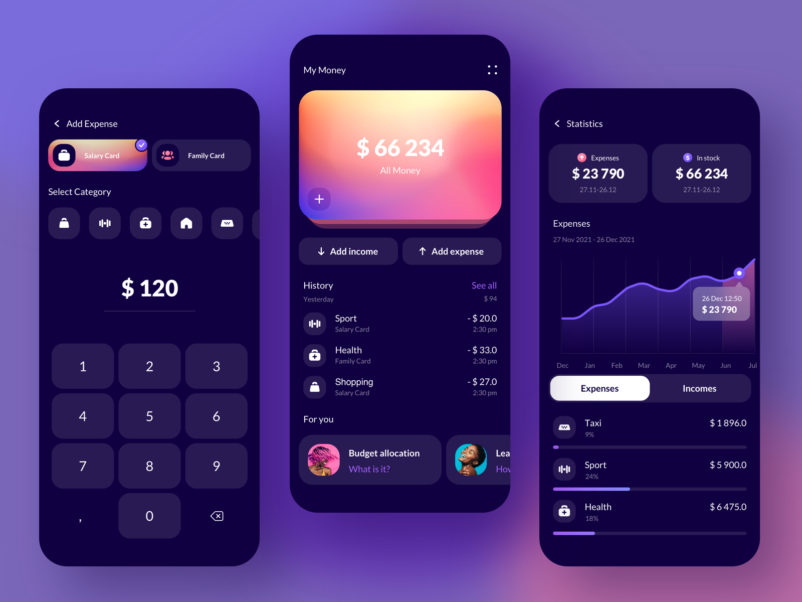 Finance app - Mobile app by Anastasia Golovko on Dribbble