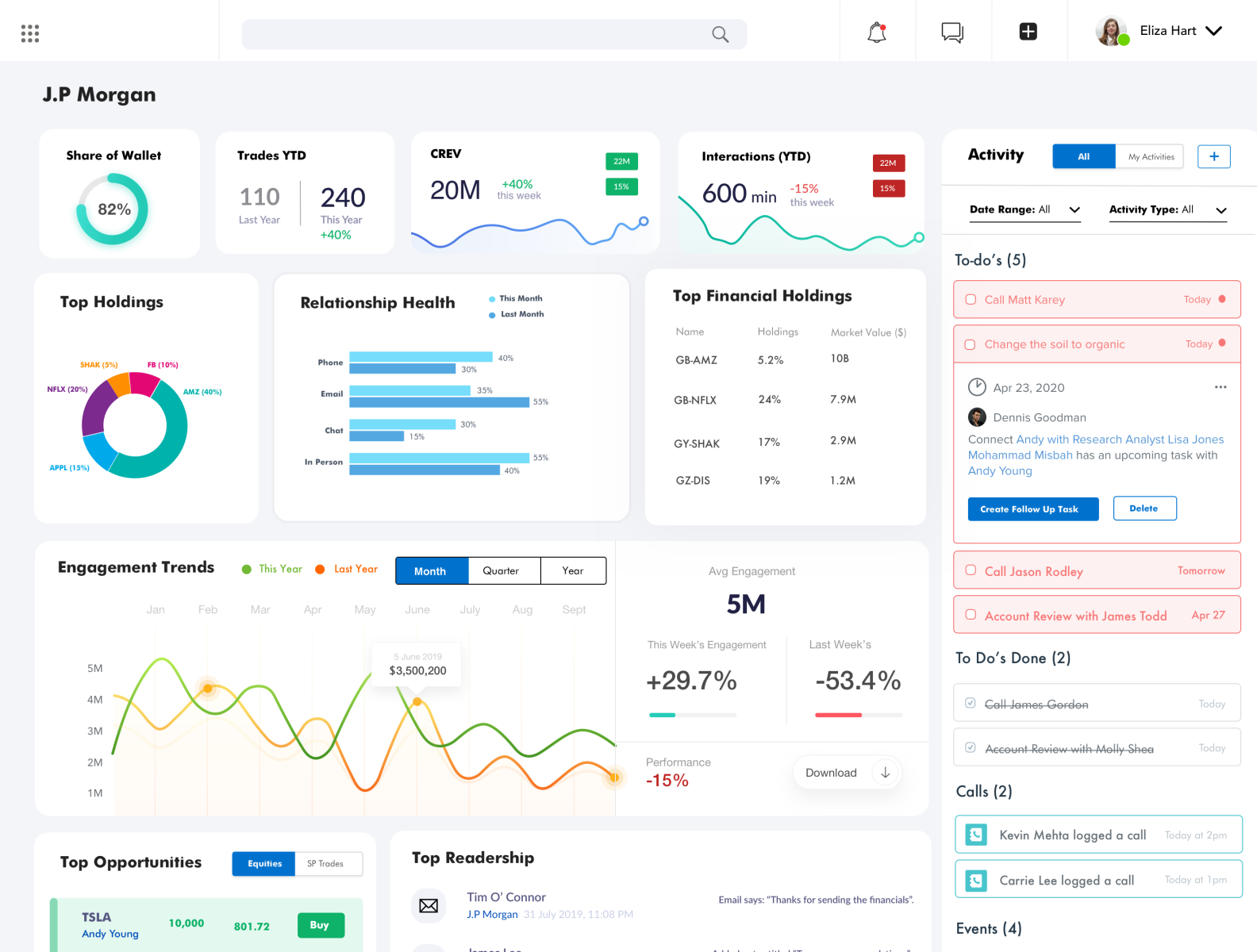 CRM Dashboard by Jesse Lee on Dribbble