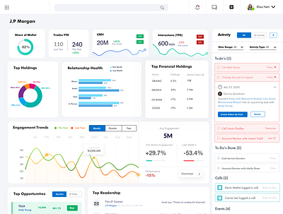 CRM Dashboard analytics dashboard banking branding crm portal design finance fintech product design ui ux visual design
